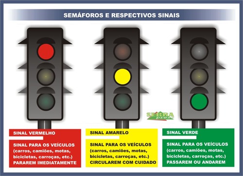 semáforos e respectivos sinais