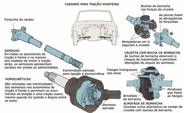 O que é a Junta Homocinética: Confira!
