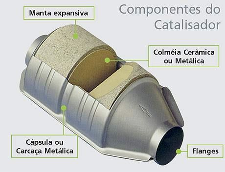 componentes do catalisador